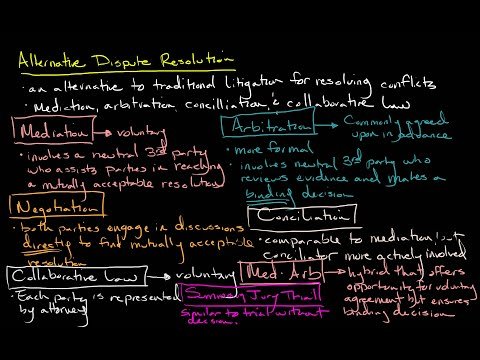 When and Why to Initiate the Dispute Process